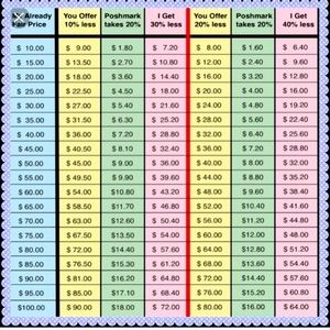 Pricing Chart